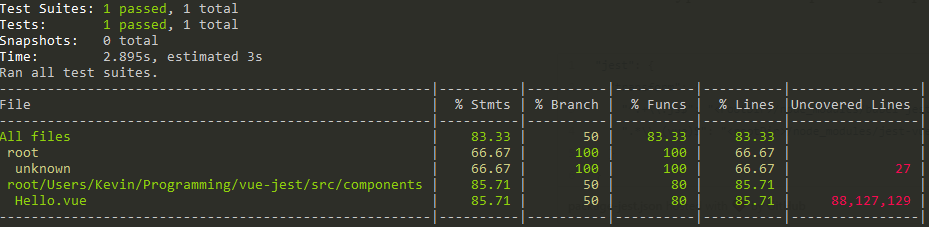 Unit test coverage in Vue.js tests